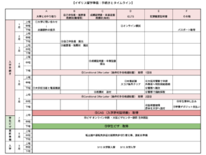 イギリス留学　手続きまとめ表